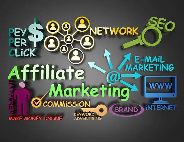 You are currently viewing 15 Best Amazon Affiliate Program Alternatives