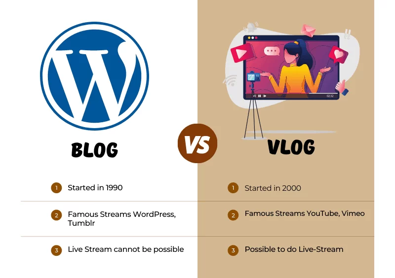 You are currently viewing Blogs vs Vlogs: What Makes The Most Money?