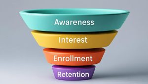 Read more about the article The Childcare Enrollment Funnel Explained